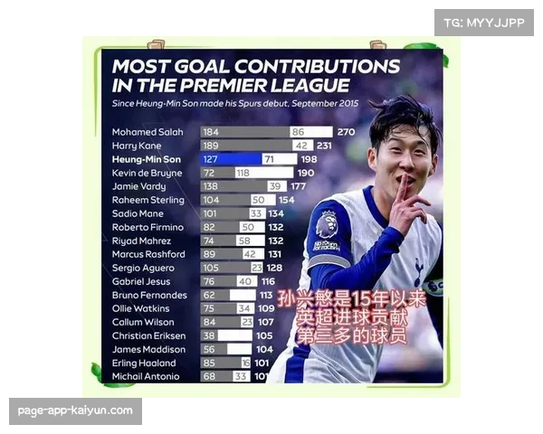 热刺高位压迫体系协同性下降中前场创造力被调低